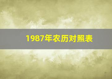 1987年农历对照表