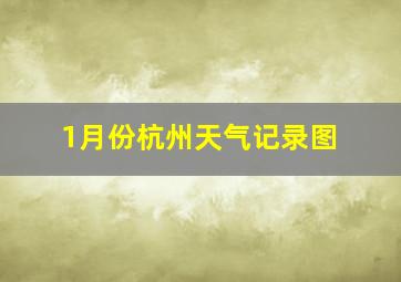 1月份杭州天气记录图