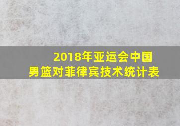 2018年亚运会中国男篮对菲律宾技术统计表