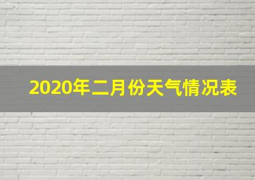 2020年二月份天气情况表