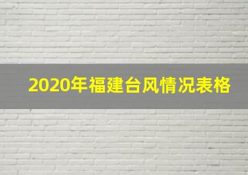 2020年福建台风情况表格