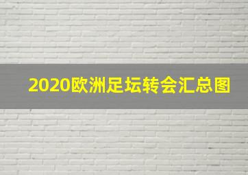 2020欧洲足坛转会汇总图