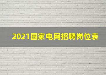 2021国家电网招聘岗位表