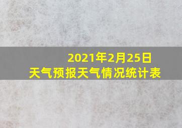 2021年2月25日天气预报天气情况统计表