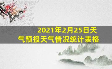 2021年2月25日天气预报天气情况统计表格