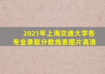 2021年上海交通大学各专业录取分数线表图片高清