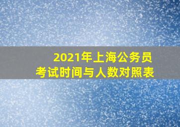 2021年上海公务员考试时间与人数对照表