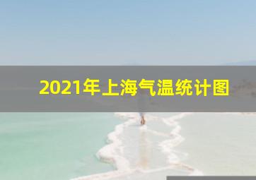 2021年上海气温统计图