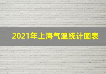 2021年上海气温统计图表