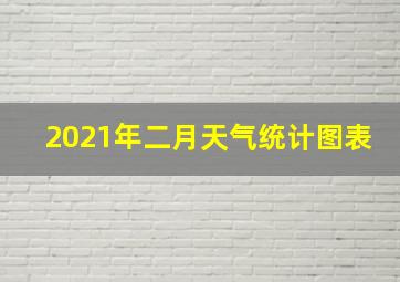 2021年二月天气统计图表