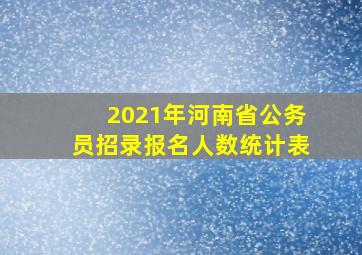 2021年河南省公务员招录报名人数统计表