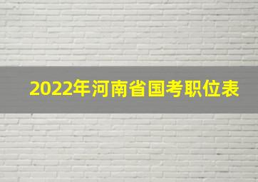 2022年河南省国考职位表