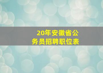 20年安徽省公务员招聘职位表