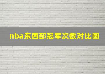 nba东西部冠军次数对比图