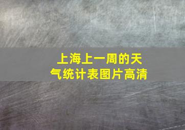 上海上一周的天气统计表图片高清