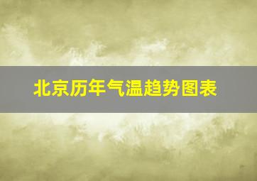 北京历年气温趋势图表