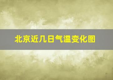 北京近几日气温变化图