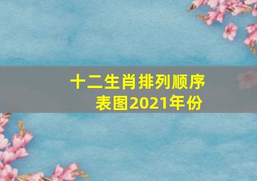 十二生肖排列顺序表图2021年份