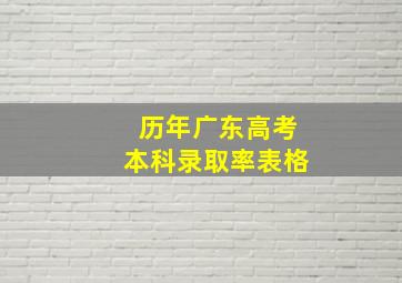 历年广东高考本科录取率表格