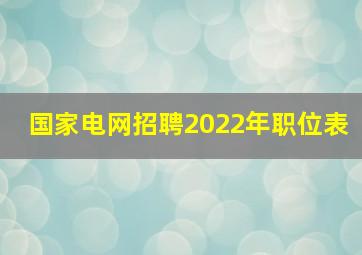 国家电网招聘2022年职位表