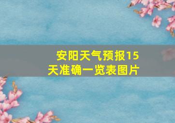 安阳天气预报15天准确一览表图片