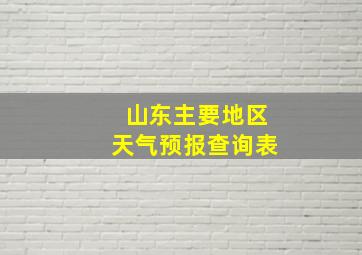 山东主要地区天气预报查询表