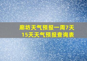 廊坊天气预报一周7天15天天气预报查询表