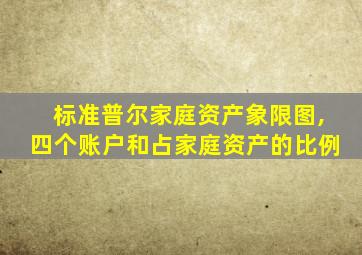 标准普尔家庭资产象限图,四个账户和占家庭资产的比例