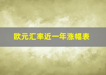 欧元汇率近一年涨幅表