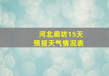 河北廊坊15天预报天气情况表