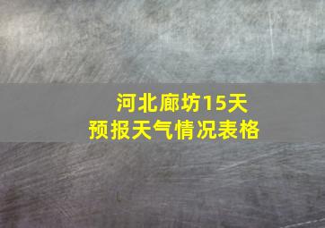 河北廊坊15天预报天气情况表格