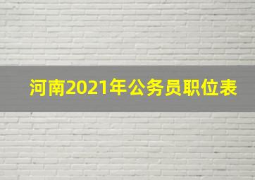 河南2021年公务员职位表