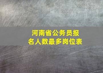 河南省公务员报名人数最多岗位表