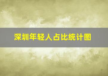 深圳年轻人占比统计图