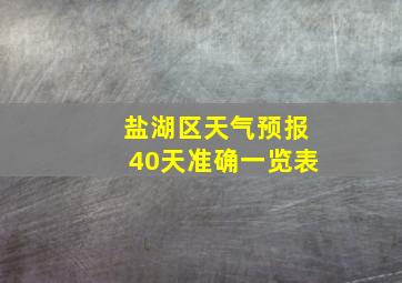 盐湖区天气预报40天准确一览表