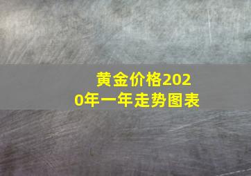 黄金价格2020年一年走势图表